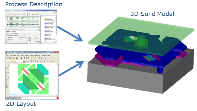 CoventorWare Example